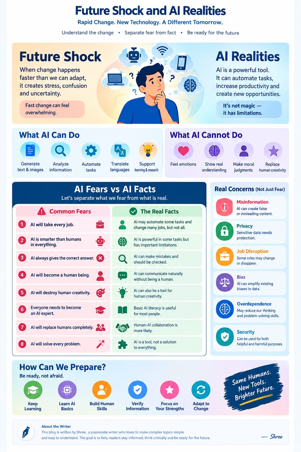 Future Shock and AI realities: change, fears, facts, adapting and the future